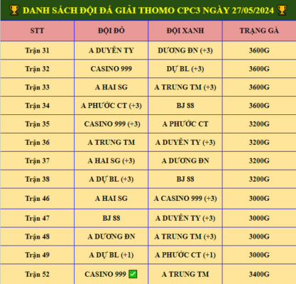 Giải Gà Tự Do CPC3 Ngày 27/5/2024 - A Dự BL Vô Địch 🏆 giai ga tu do cpc3 ngay 27 5 2024 1