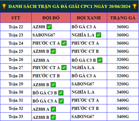 Full Clip Gà Đá Giải CPC1 Ngày 20/06/2024 - AZ888 Vô Địch 🏆 ga da giai cpc1 ngay 20 06 2024 1