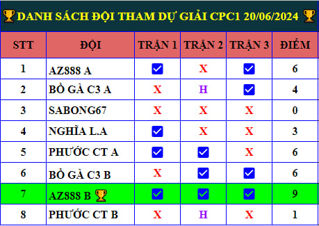 Full Clip Gà Đá Giải CPC1 Ngày 20/06/2024 - AZ888 Vô Địch 🏆 ga da giai cpc1 ngay 20 06 2024 2