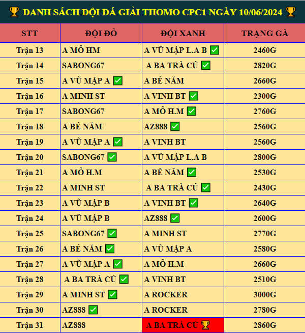 Full Clip Giải Gà Tự Do CPC1 10/06/2024 - A Ba Trà Cú Vô Địch 🏆 giai ga tu do cpc1 10 06 2024 2