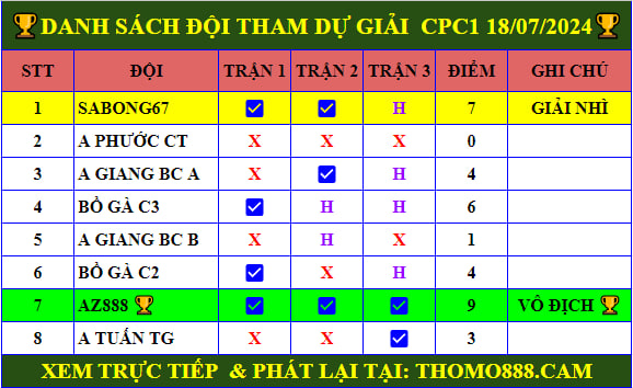 Full Clip Gà Đá Giải CPC1 Ngày 18/07/2024 - AZ888 Vô Địch 🏆 ga da giai cpc1 ngay 18 07 2024 1