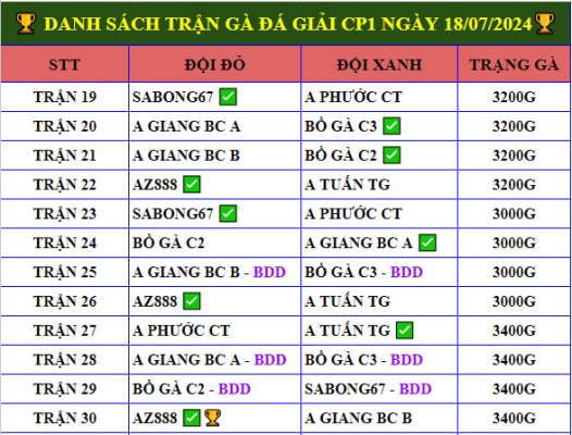 Full Clip Gà Đá Giải CPC1 Ngày 18/07/2024 - AZ888 Vô Địch 🏆 ga da giai cpc1 ngay 18 07 2024 2