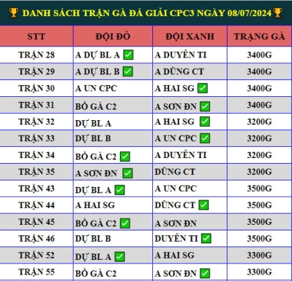 Full Clip Gà Đá Giải CPC3 Ngày 08/07/2024 - A Sơn ĐN Vô Địch 🏆 ga da giai cpc3 ngay 08 07 2024 3