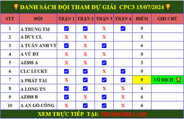 Full Clip Gà Đá Giải CPC3 Ngày 15/07/2024 - A Phát Tài Vô Địch 🏆 ga da giai cpc3 ngay 15 07 2024 1