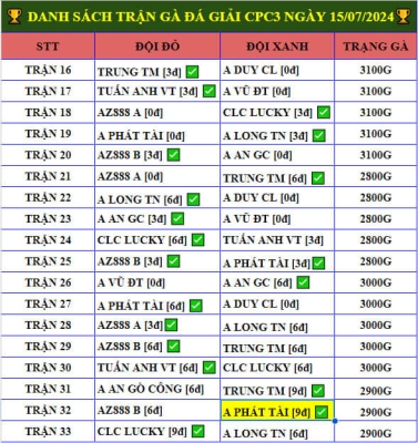 Full Clip Gà Đá Giải CPC3 Ngày 15/07/2024 - A Phát Tài Vô Địch 🏆 ga da giai cpc3 ngay 15 07 2024 2