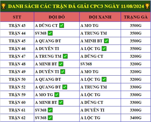 Full Clip Giải Vô Địch Cup CPC3 Ngày 11/08/2024 - A Minh BT Vô Địch 🏆 vo dich cup cpc3 ngay 11 08 2024 4