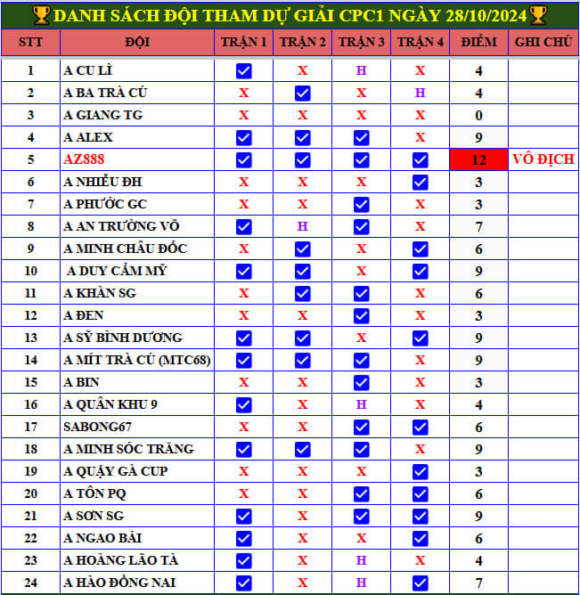 Full Clip Gà Giải Derby 4 Con Gà CPC1 28/10/2024 - AZ888 Vô Địch 🏆 Danh sách đội tham dự gà giải derby 4 con gà CPC1 28/10/2024