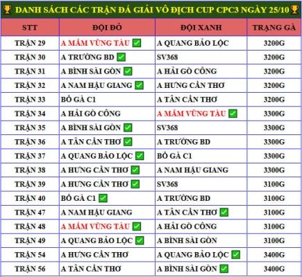 Full Clip Gà Đá Giải Vô Địch Cup CPC3 Ngày 25/10/2024 - A Mắm VT Vô Địch 🏆 Danh sách trận gà đá giải vô địch cup CPC3 ngày 25/10/2024