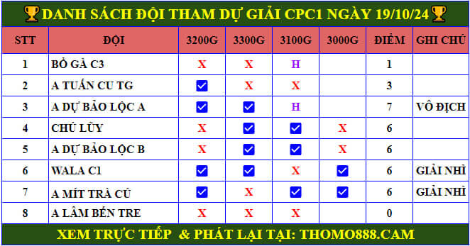 Full Clip Gà Đá Giải CPC1 Ngày 19/10/2024 - A Dự Bảo Lộc Vô Địch 🏆 ga da giai c1