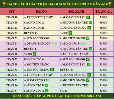 Full Clip Gà Đá Giải Siêu Cup Lần 3 Tại CPC3 Ngày 06/10/2024 - A Quang BL Vô Địch 🏆 Danh sách trận gà đá giải siêu cup lần 3