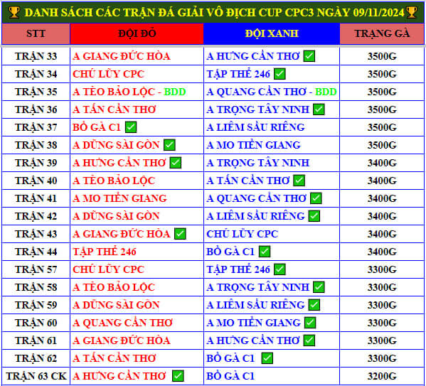 Full Clip Gà Đá Giải CPC3 Ngày 09/11/2024 - A Hưng Cần Thơ Vô Địch 🏆 danh sach tran